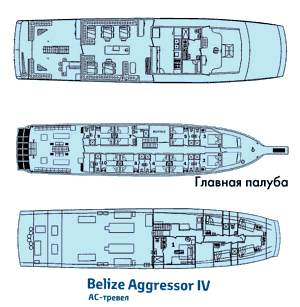    Belize Aggressor IV