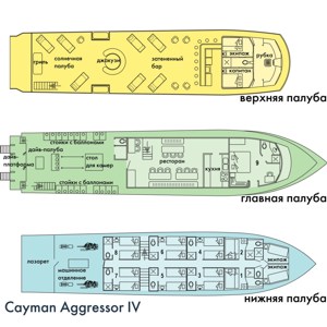    Cayman Aggressor IV