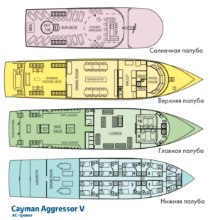    Cayman Aggressor V