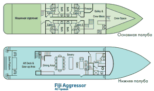    Fiji Aggressor