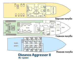    Okeanos Aggressor II