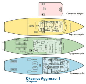    Okeanos Aggressor I