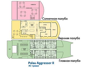    Palau Aggressor II