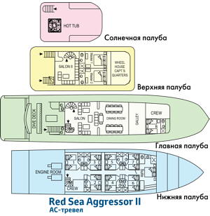    Red Sea Aggressor II
