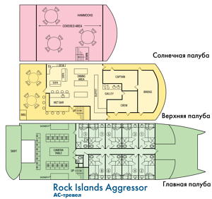    Rock Islands Aggressor