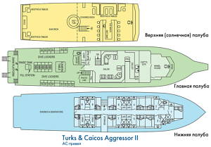    Turks & Caicos Aggressor II